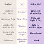 Bakuchiol Renewal Serum