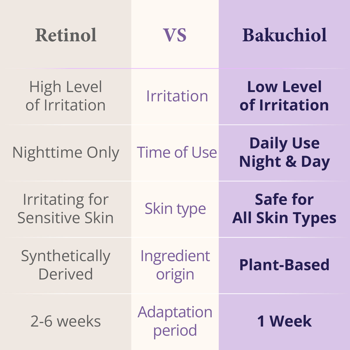 Bakuchiol Renewal Serum